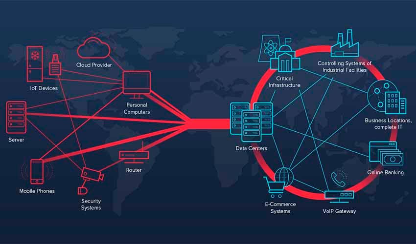 Os SOCs devem preparar-se para a batalha contra os hackers