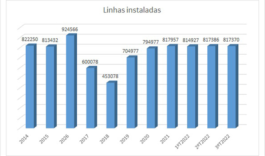 
Telefonia-fixa-perde-clientes-ha-anos
