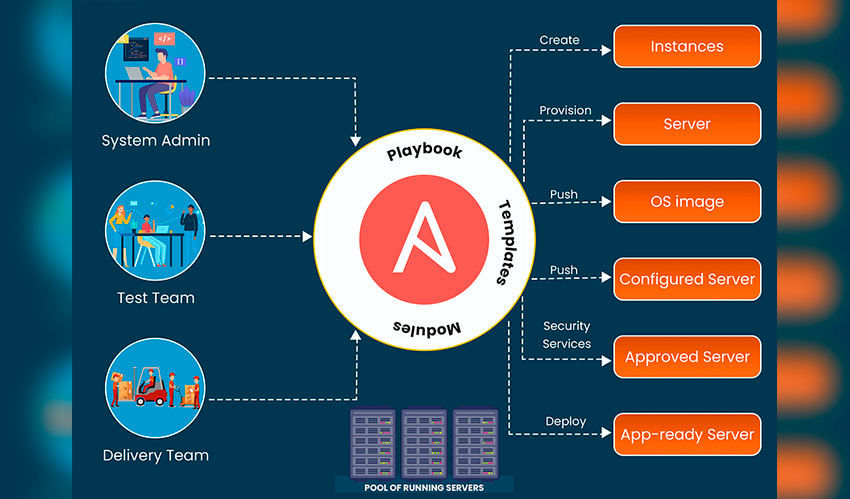 Automação é o caminho e o Ansible, seu guia
