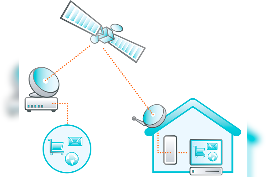 Cadeia de valor nos negócios da comunicação via satélite