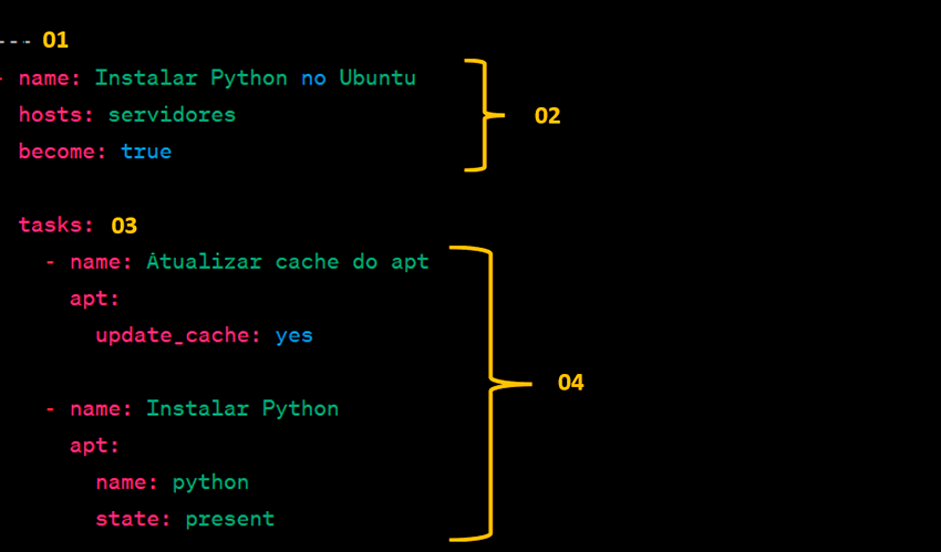 Ansible na prática #2 -  estrutura de um playbook