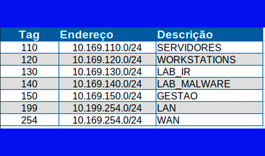 Construindo um laboratório de cibersegurança