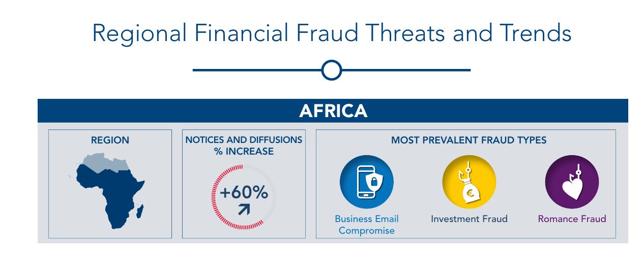 África regista rápido aumento em fraudes financeiras e perdas mundiais já superam os 400 mil milhões de dólares