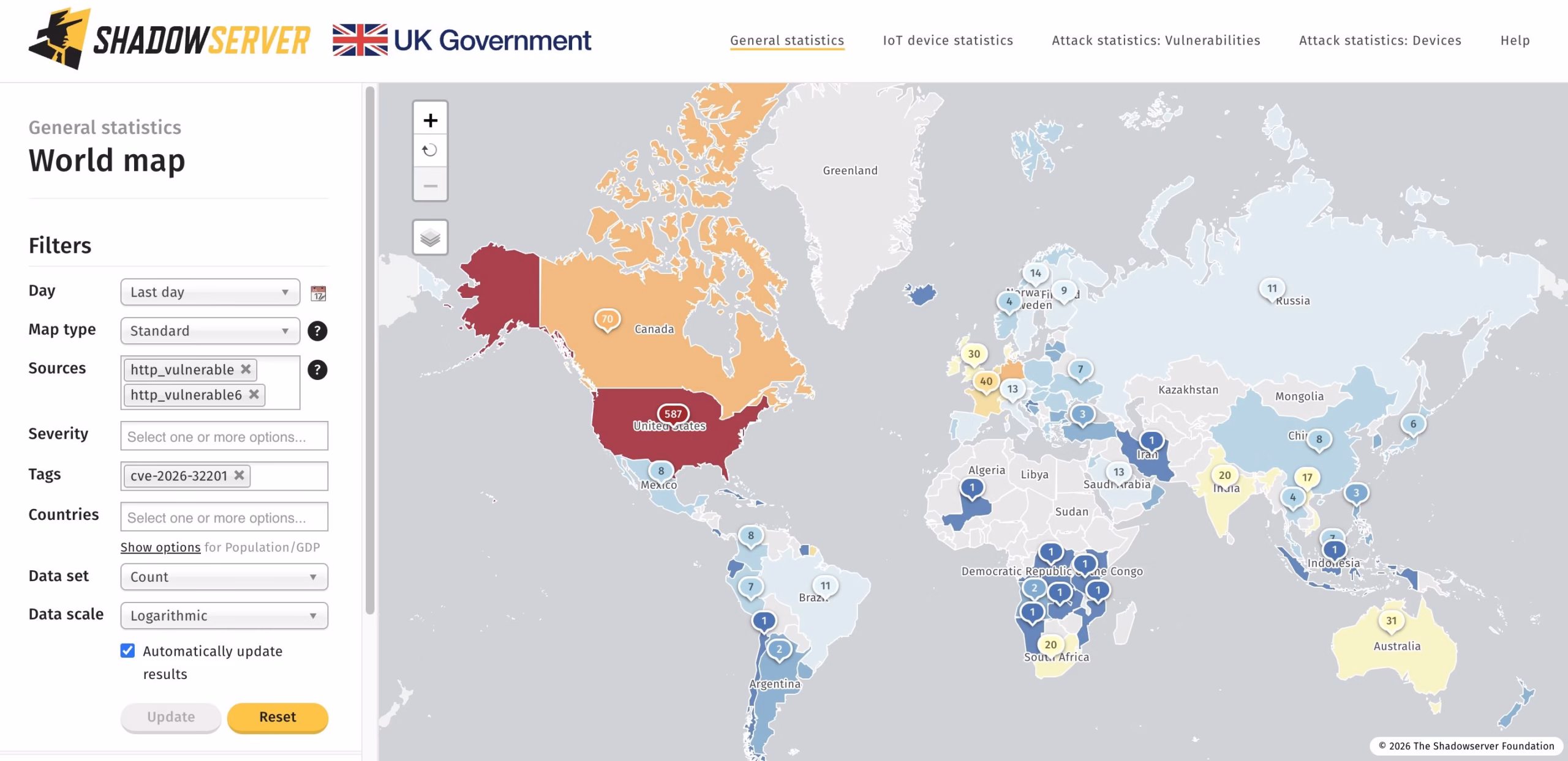 Microsoft SharePoint: mais de 1.300 servidores vulneráveis ​​a ataques de spoofing, alguns em Angola 